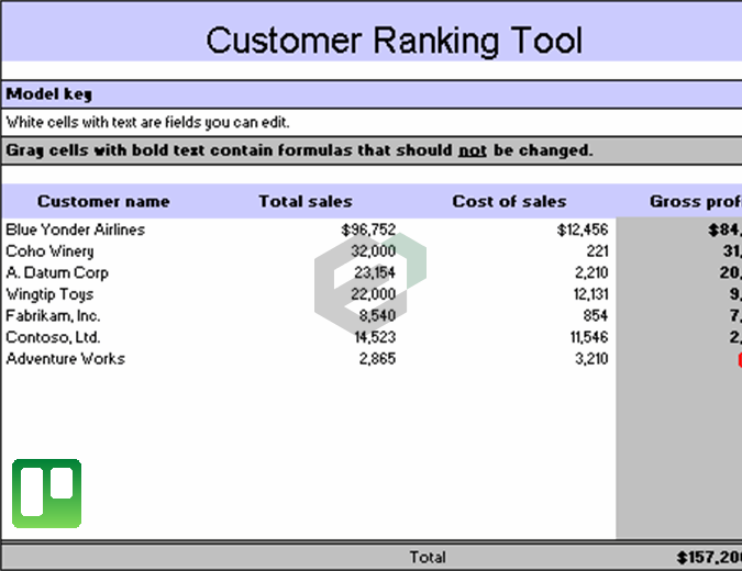Customer ranking tool_ExcelDownloads Post Image