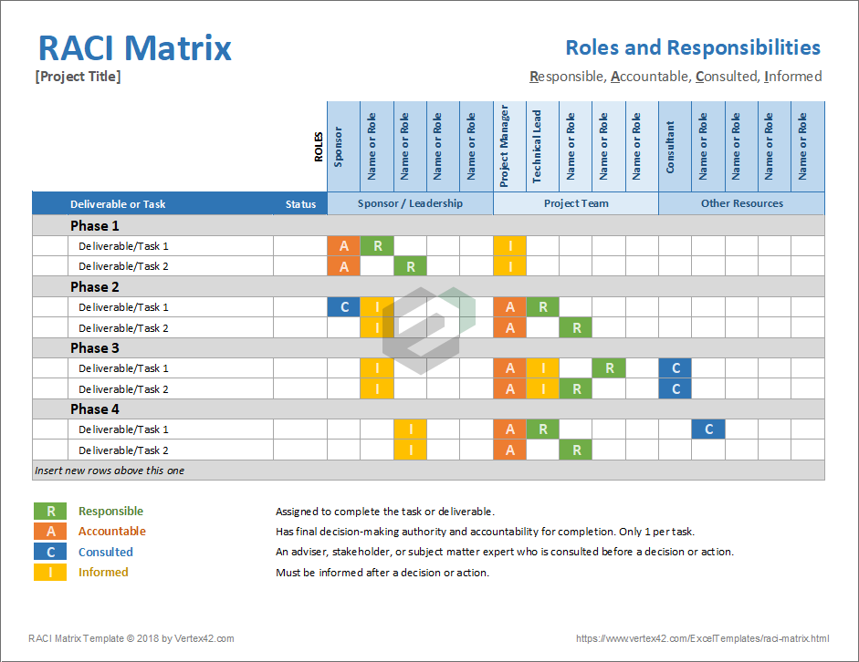 RACI EXCEL TEMPLATE FEATURE IMAGE