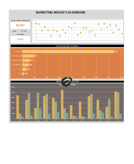 Marketing and Leads iNSIGHTS excel dashboard